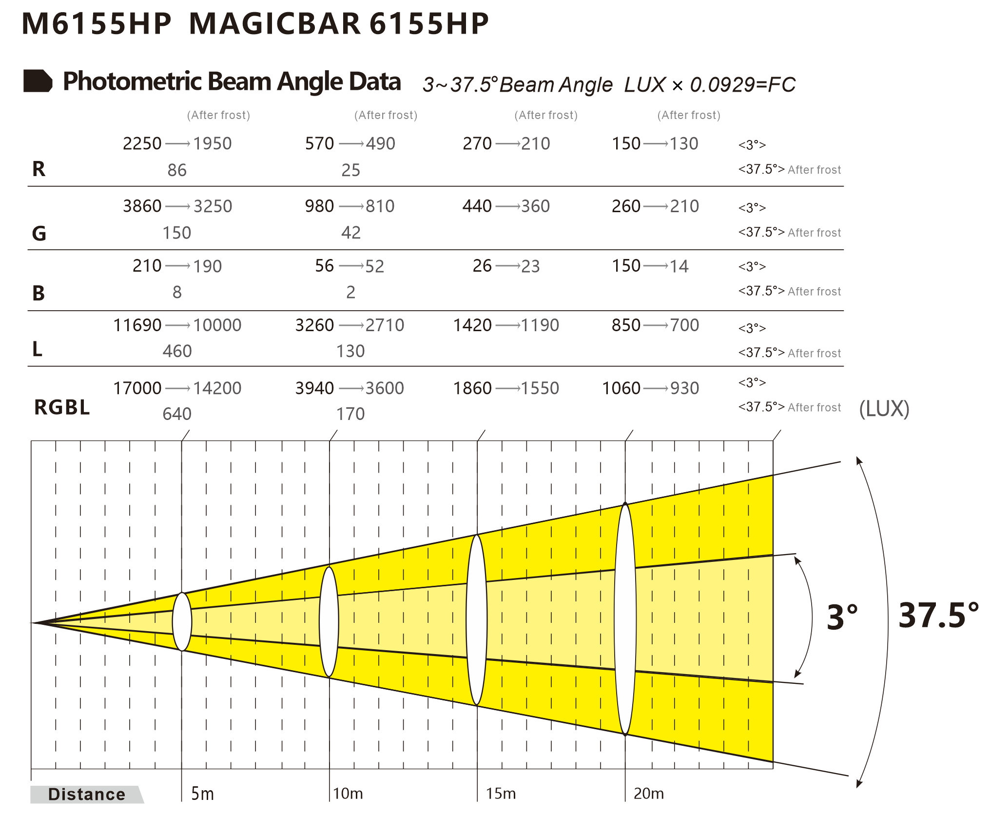 M6155HP-光效图.png M6155HP-光效图.png